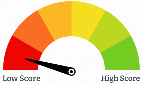 Animated graphic of a meter going from low score to high score
